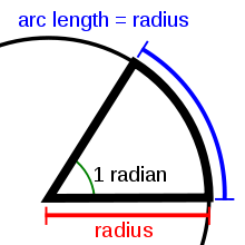 radian graphical representation