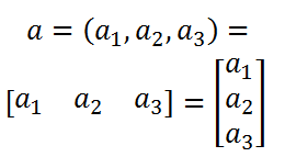 3d vector notations