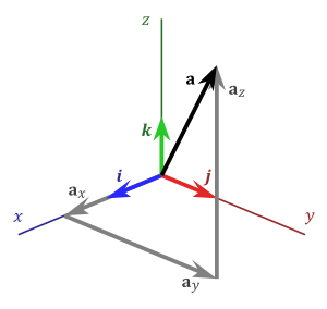 3d vector plot