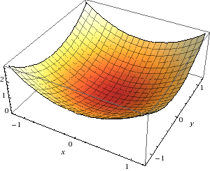 paraboloid